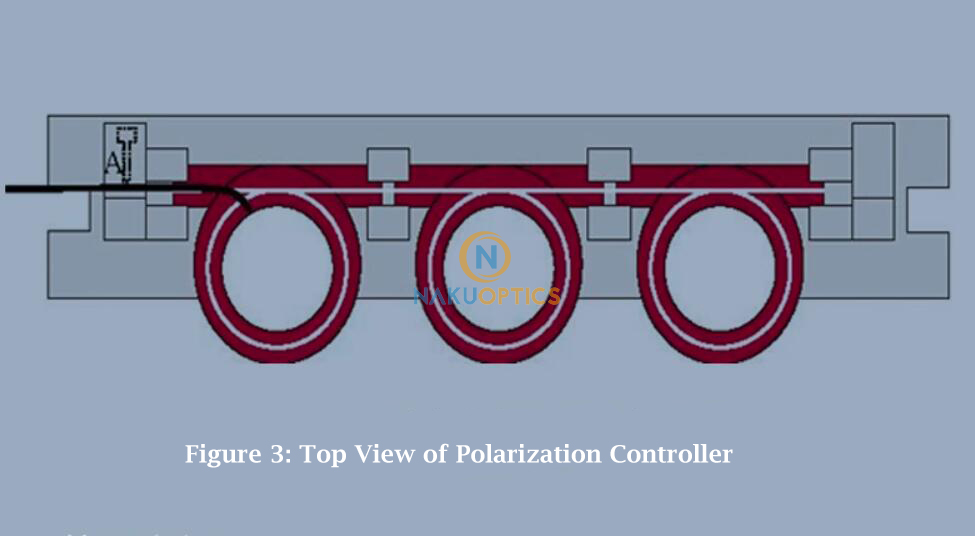 polarization controller
